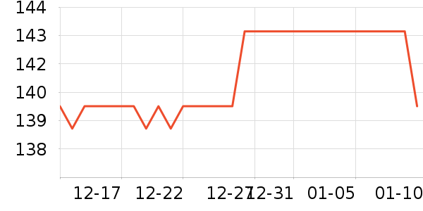 ��Ϸ/��ͨ/����/IP�ܱ���ʷ�۸�