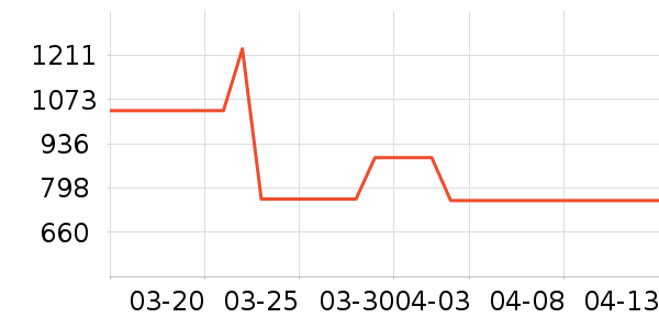 ONLYŮʽƤ����ʷ�۸�