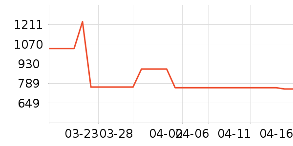 ŮʽƤ����ʷ�۸�