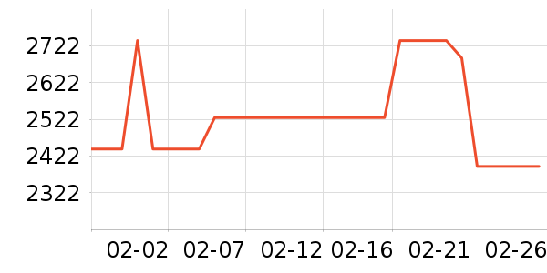 ժҪ�׾���ʷ�۸�