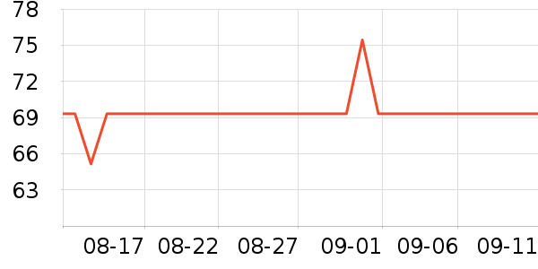 �»�Ⱦ��/�̷�/������ʷ�۸�