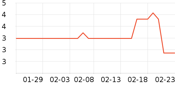 �ֳ���칫�ľ���ʷ�۸�