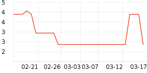 �ֳ���칫�ľ���ʷ�۸�