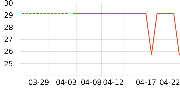 ����ѧ���ľ���ʷ�۸�