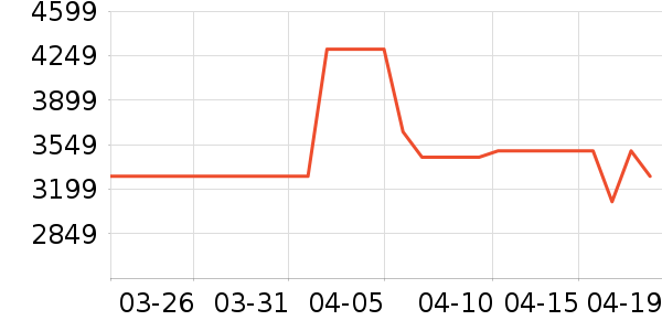 ׷��ɨ�ػ�������ʷ�۸�