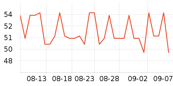 DAISY BEAUTYʱ�н�ָ/������ʷ�۸�