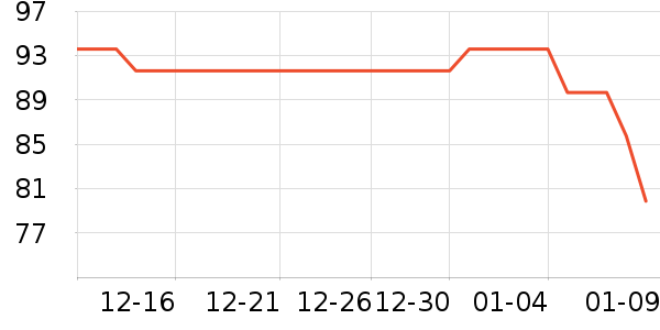 ����������Ϸ/��ͨ/����/IP�ܱ���ʷ�۸�