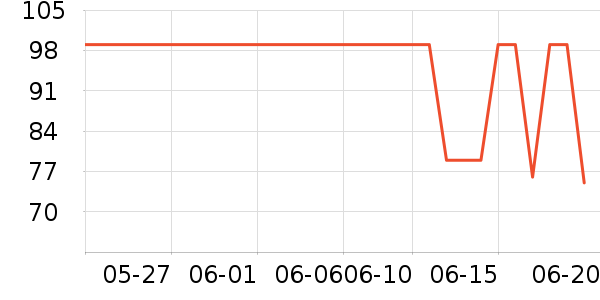 ˮ�Ǵ�Ʒ���� ��ʷ�۸�