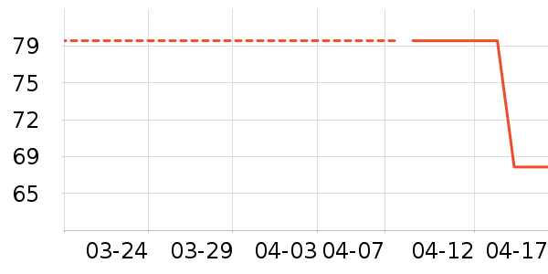 ˮ�Ǵ�Ʒ���� ��ʷ�۸�