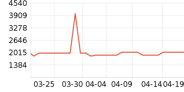 ����������ʷ�۸�