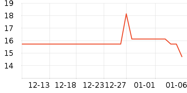 ˪ɽ����/������ʷ�۸�