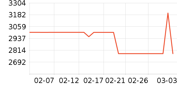 iQOO�ֻ���ʷ�۸�