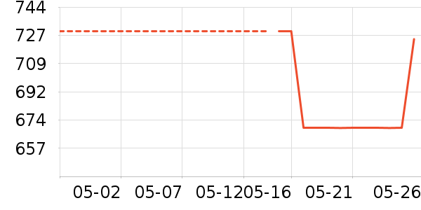 ��ʿ������������ʷ�۸�