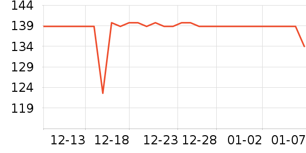 ����/Ƥ����ʷ�۸�