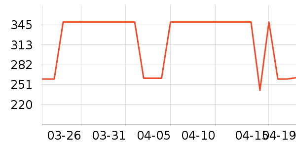 �б���������������ʷ�۸�