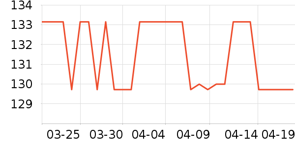 ��Ʒ���� ��ʷ�۸�