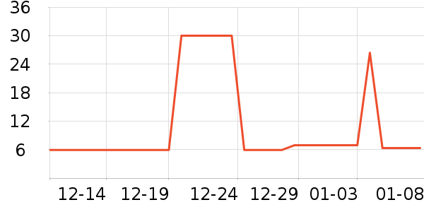 �ö�ܽ��Ĥ������ʷ�۸�