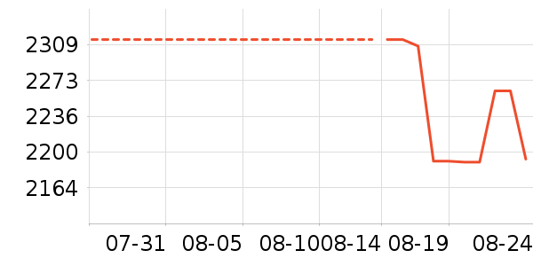 ����װ��������Ʒ��ʷ�۸�