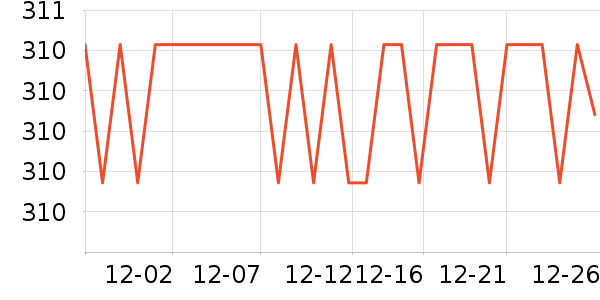 SAMEDREAM������ʷ�۸�
