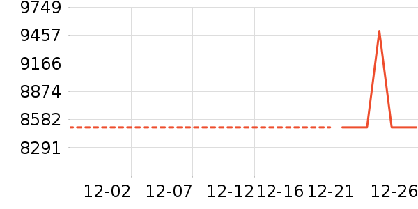 �ʼǱ�������ʷ�۸�