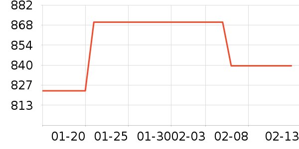 �Ϳ������˶�������ʷ�۸�