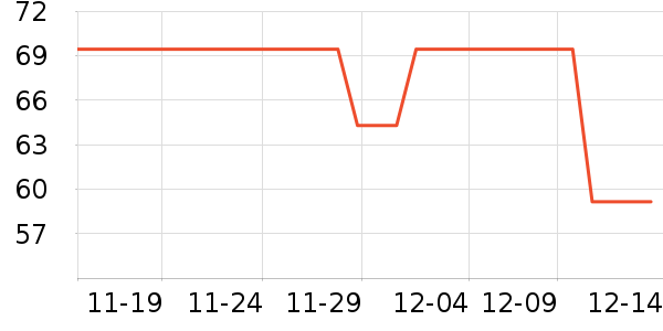 ����δ����Һ��˪��ʷ�۸�