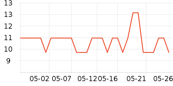 �츣���ɿ�����ʷ�۸�
