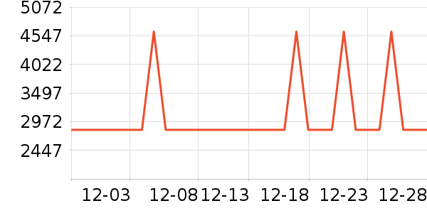 ��̫̫��ͨ���¼���ʷ�۸�