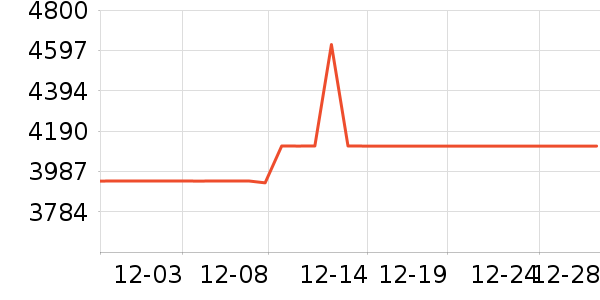 ������ʷ�۸�