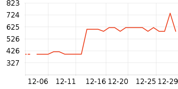 ����/������ʷ�۸�