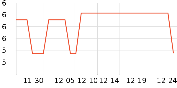 �������������ʷ�۸�