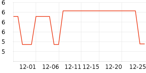 �������������ʷ�۸�