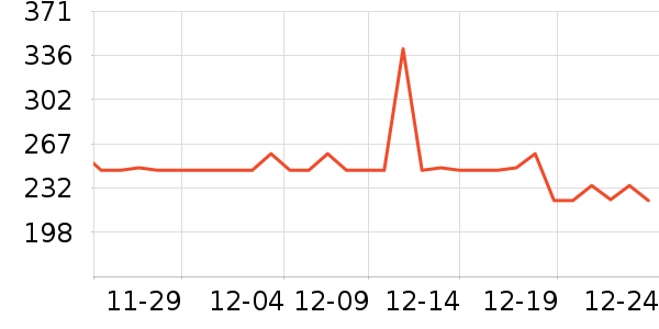 ������ѹ������ʷ�۸�