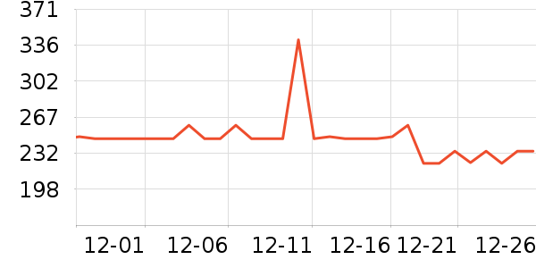 ������ѹ������ʷ�۸�