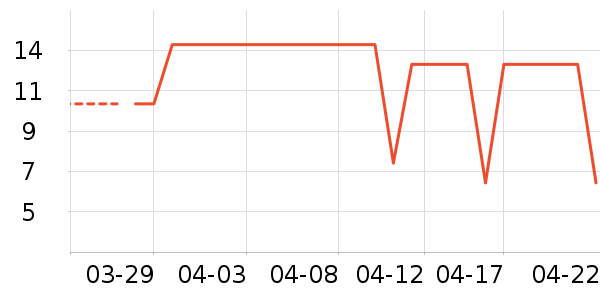 ��֮����๤����ʷ�۸�