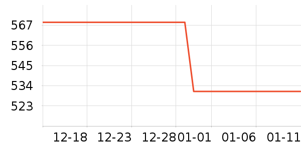 ѩ�з����޷���ʷ�۸�