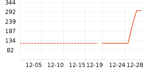 ��ͯ����/������ʷ�۸�