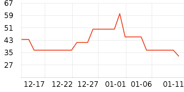 �������������ʷ�۸�