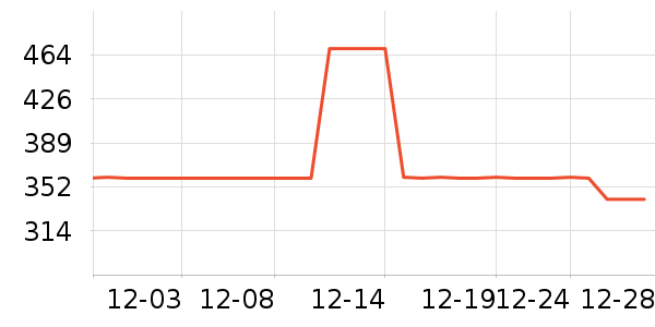 С����ˮ����ʷ�۸�