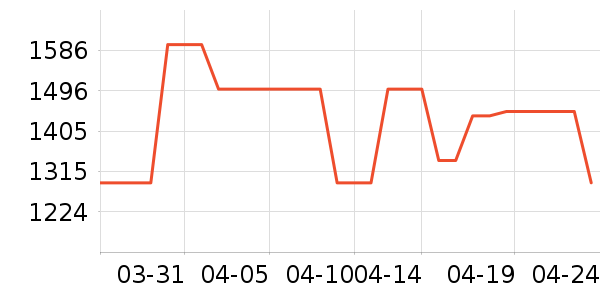 ���º���ʷ�۸�