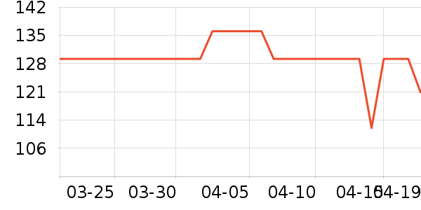 Ubras������ʷ�۸�