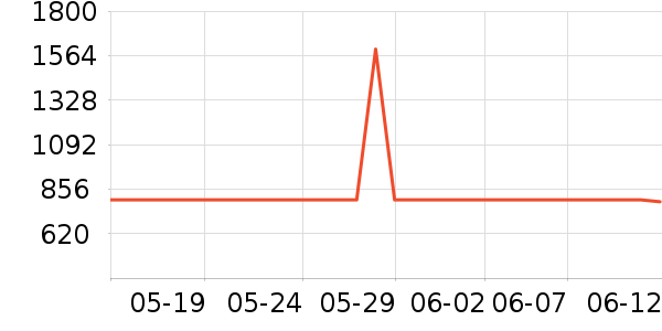 �޼�������ʷ�۸�