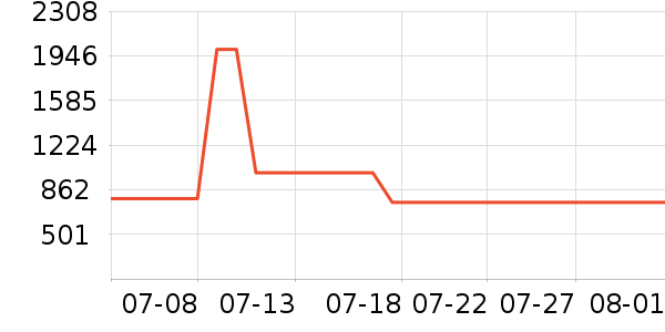 �޼�������ʷ�۸�