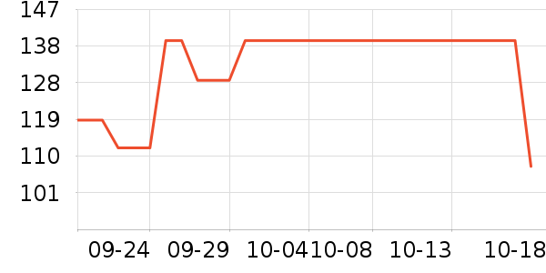 ����Ů����ʷ�۸�