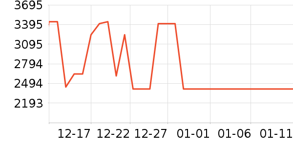 ��Ϊ�����ֱ���ʷ�۸�