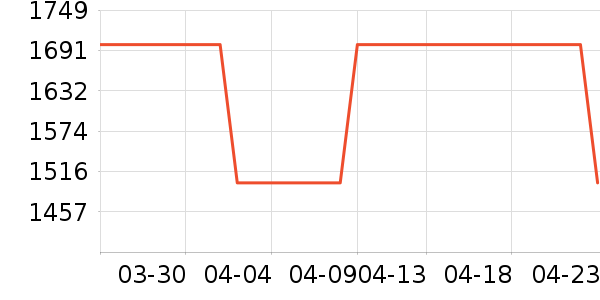 ���ĵ��¯��ʷ�۸�