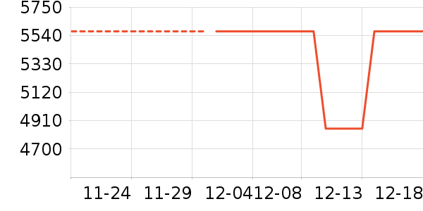 Ůʿ��Ь��ʷ�۸�