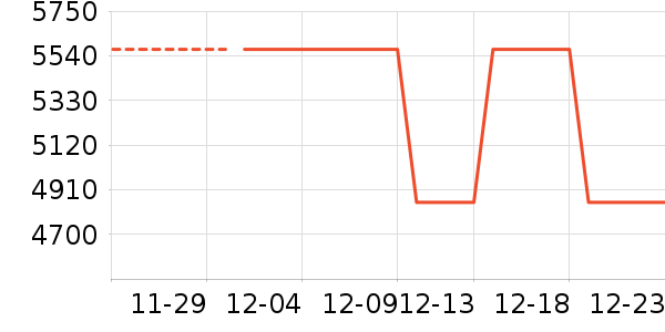 Ůʿ��Ь��ʷ�۸�