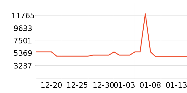 Ůʿ��Ь��ʷ�۸�