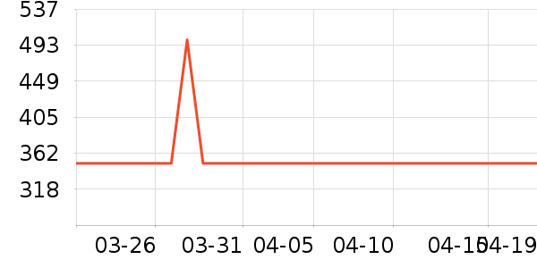 ���°�Ħ��/��Ħ����ʷ�۸�